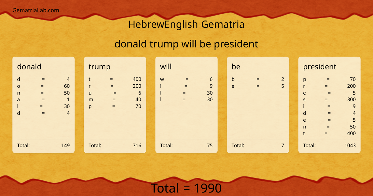 donald trump will be president in hebrewEnglish Gematria